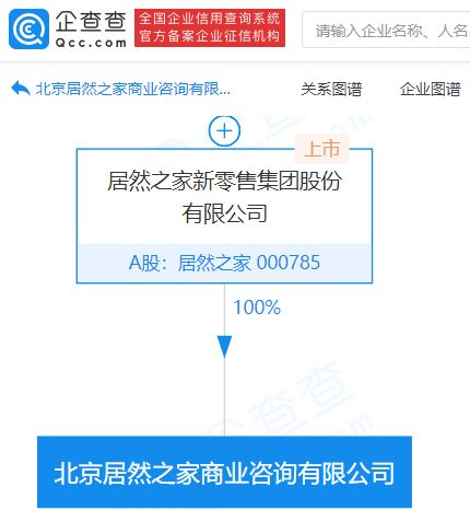 居然之家跨界布局，新設(shè)商業(yè)咨詢(xún)公司拓展健康與裝飾服務(wù)