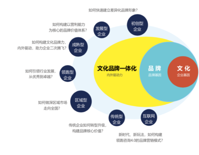 海爾集團企業(yè)文化建設方案解析